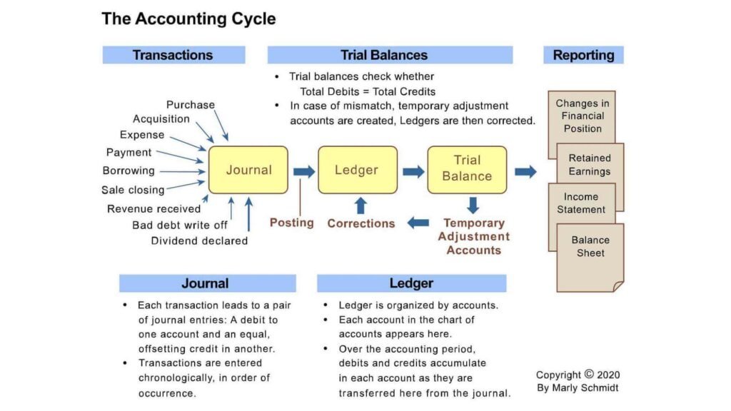 accounting ledger