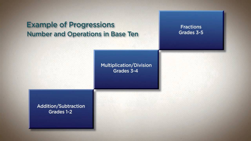common core learning progressions
