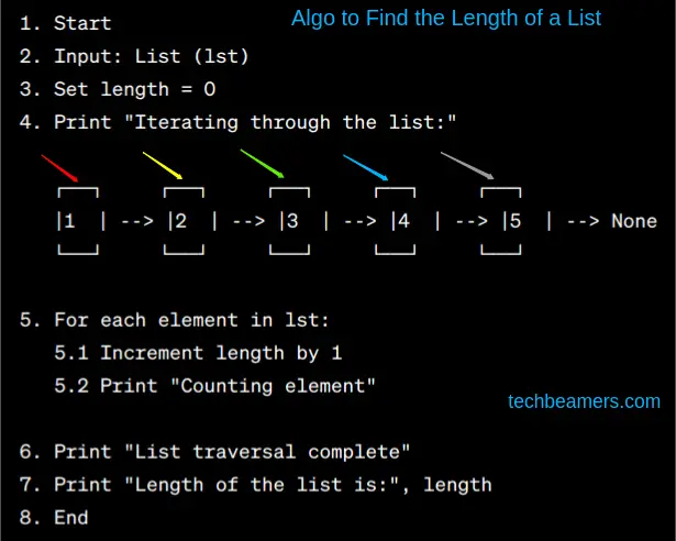 size of a list python